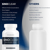 SinoClear Lung Detox & Sinus Pressure Relief Supplement (60 Caps)