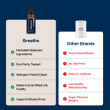 Breathe easier. Move freer. Feel like you again