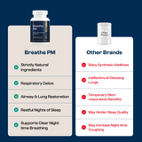 Breathe P.M. — Your Calm Nightly Ritual for Rest & Everyday Respiratory Wellness