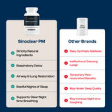 SinoClear PM Lung Detox & Sinus Pressure Relief Supplement
